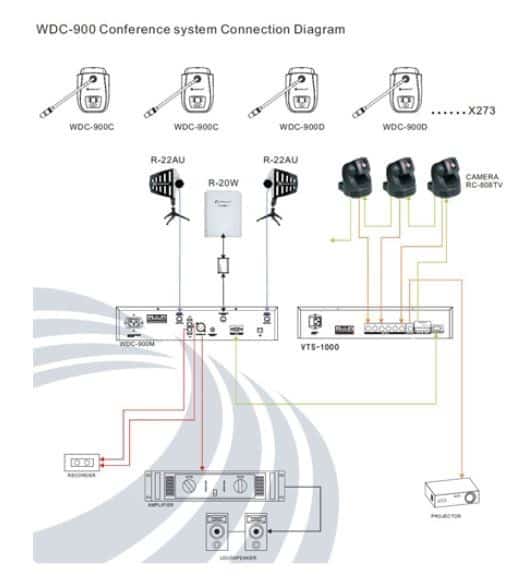 RELACART WDC-900M - System Konferencyjny Centralny