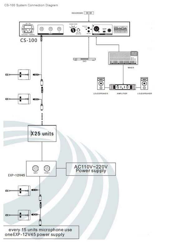 RELACART CS-100 CS-100M - JEDNOSTKA CENTRALNA DYSKUSYJNA